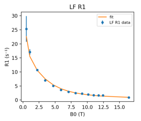 Relaxometry Analysis Tool